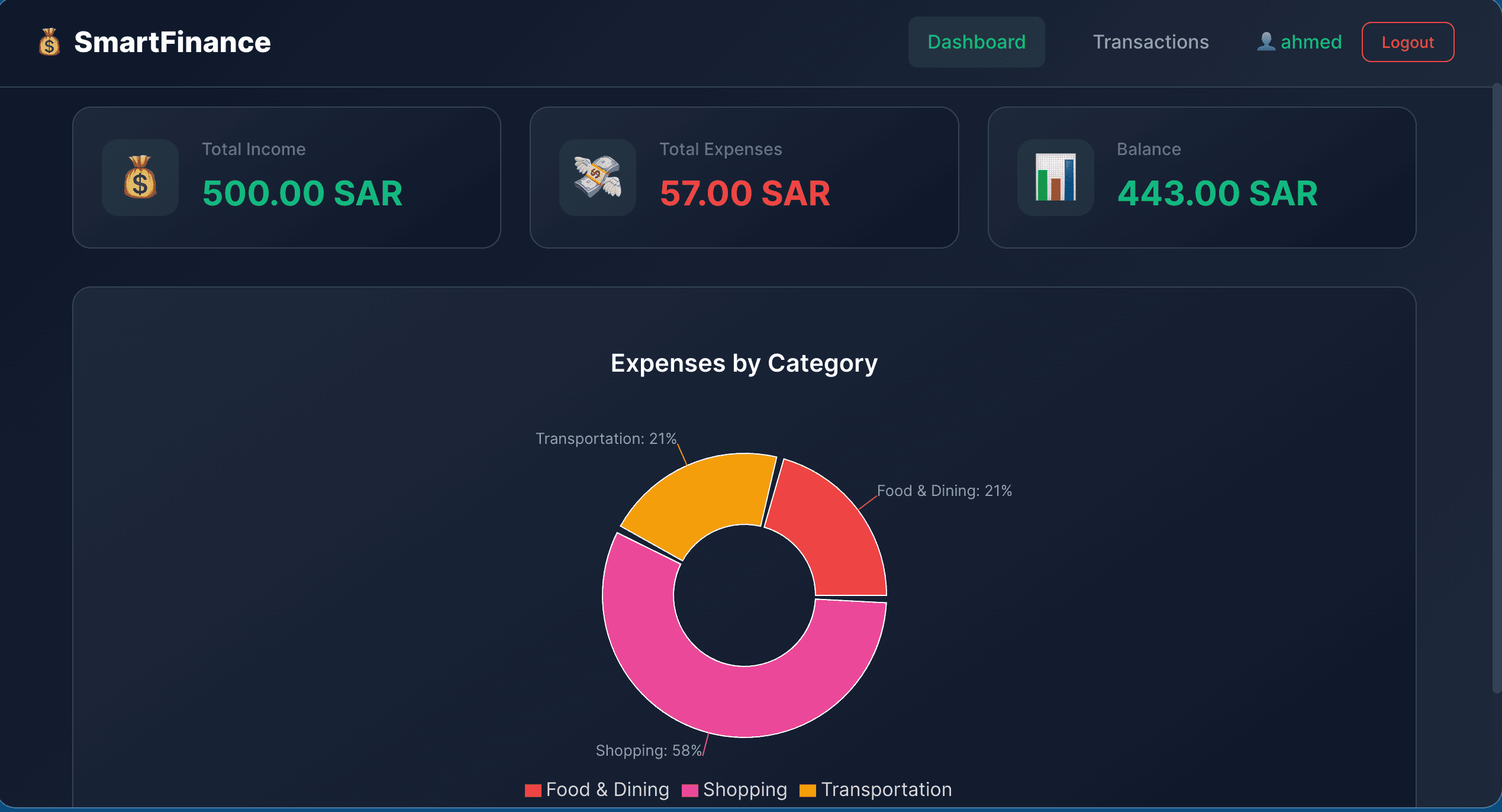 SmartFinance - Smart Money Management	